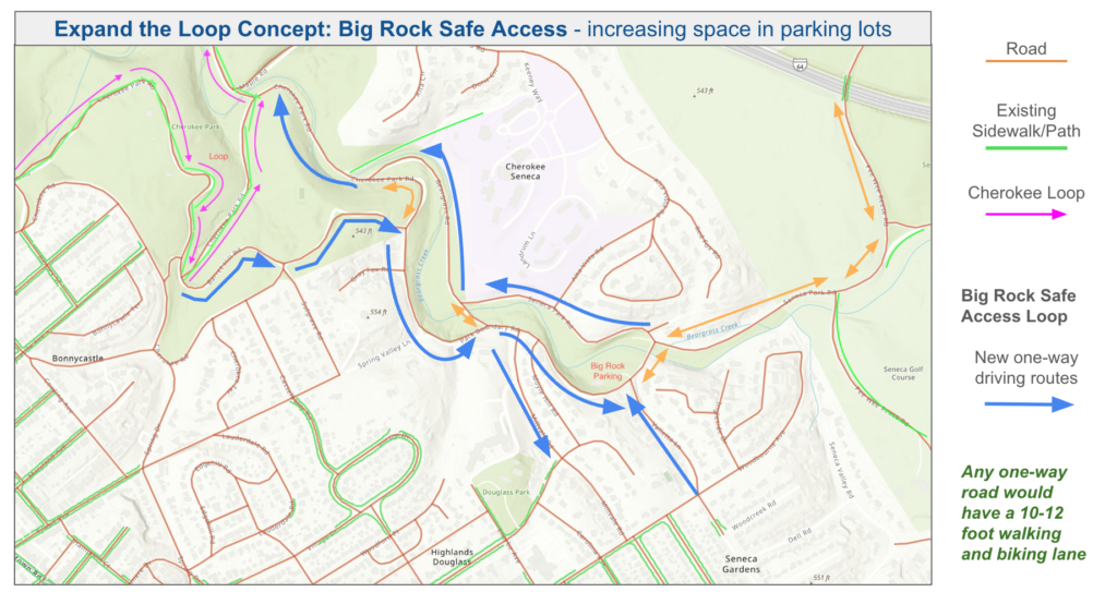 Scenic Loop Concept