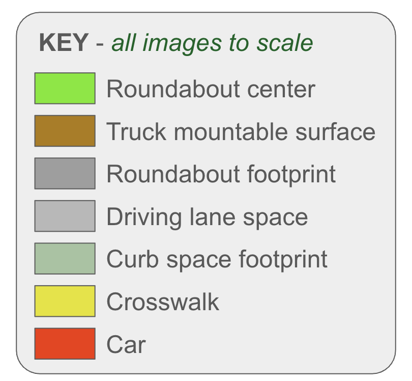 Size Key